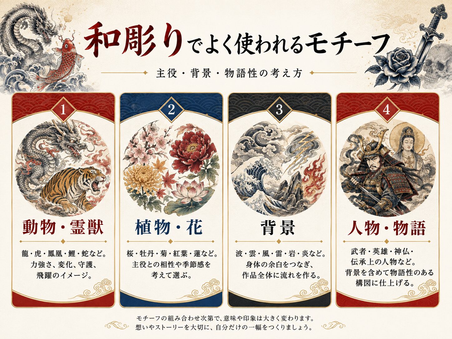 和彫りでよく使われる動物・霊獣・植物・背景・人物モチーフの図解