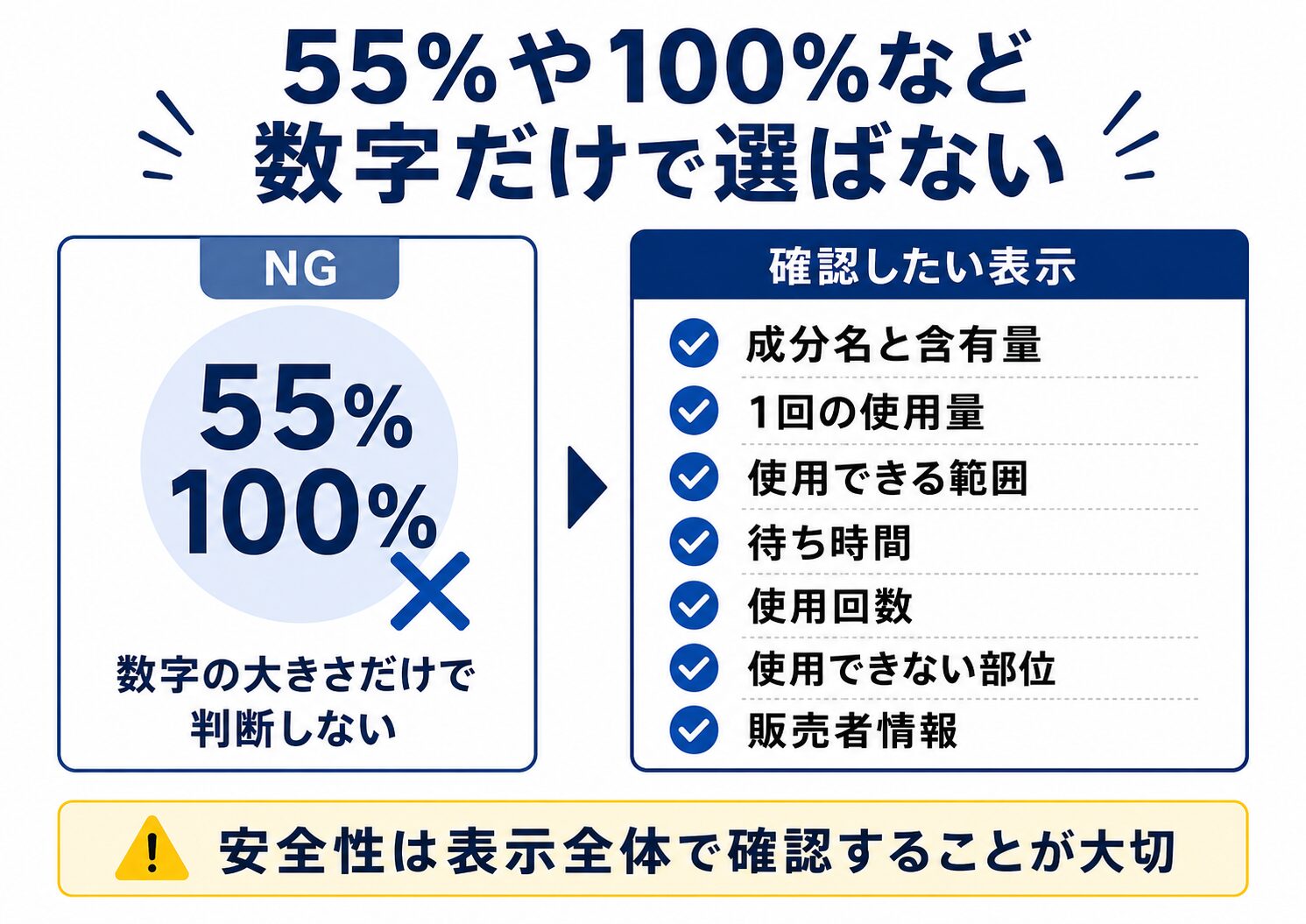 55%や100%などの数字だけで麻酔クリームを選ばないための確認項目