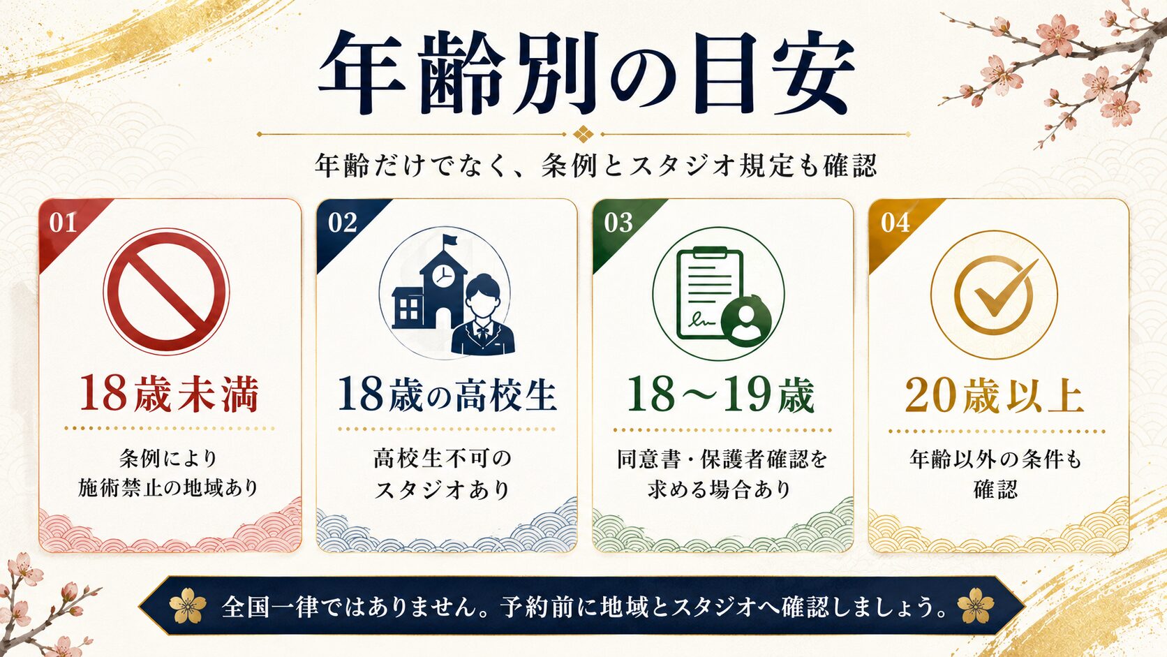 タトゥー施術の年齢別の目安