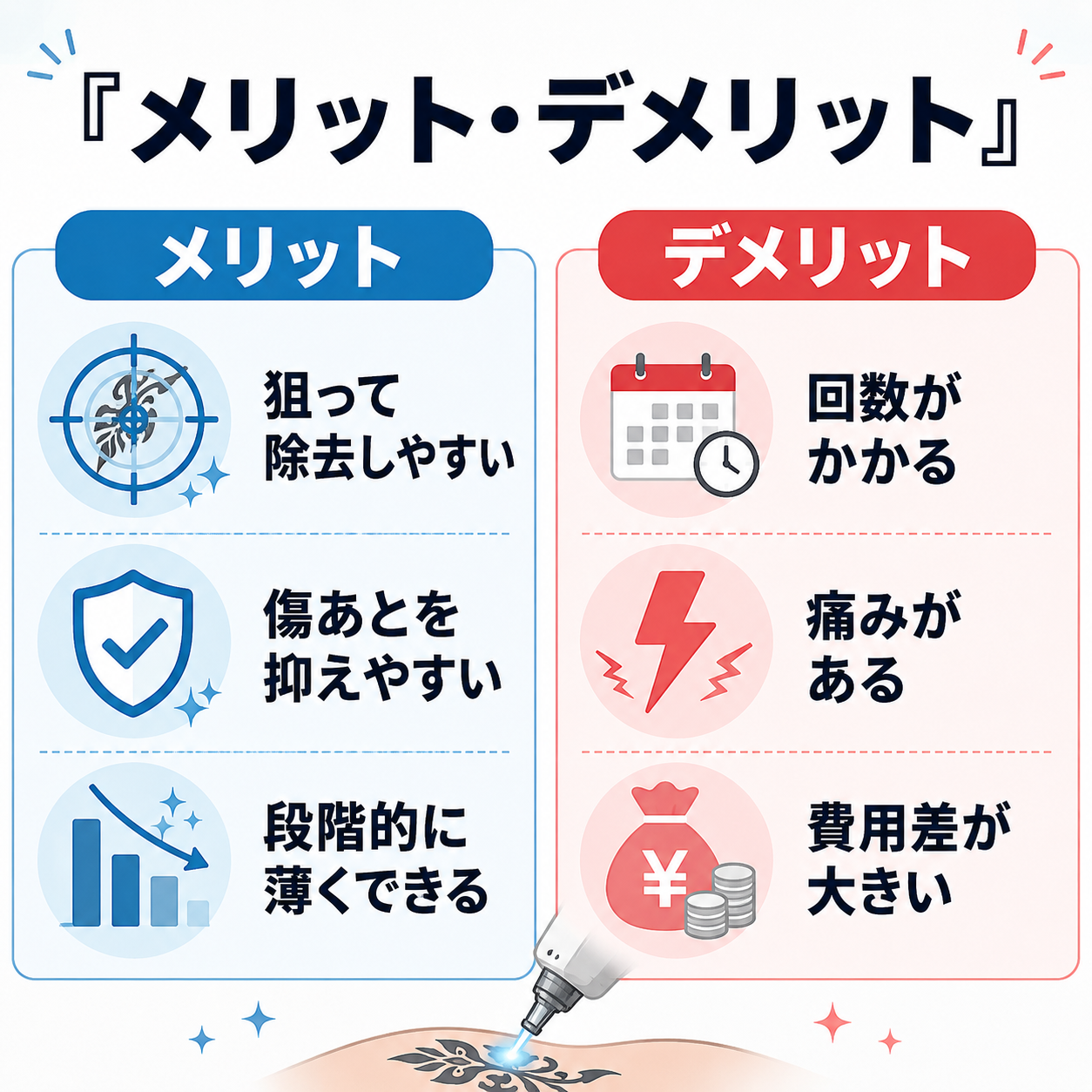 タトゥーレーザー除去のメリットとデメリット