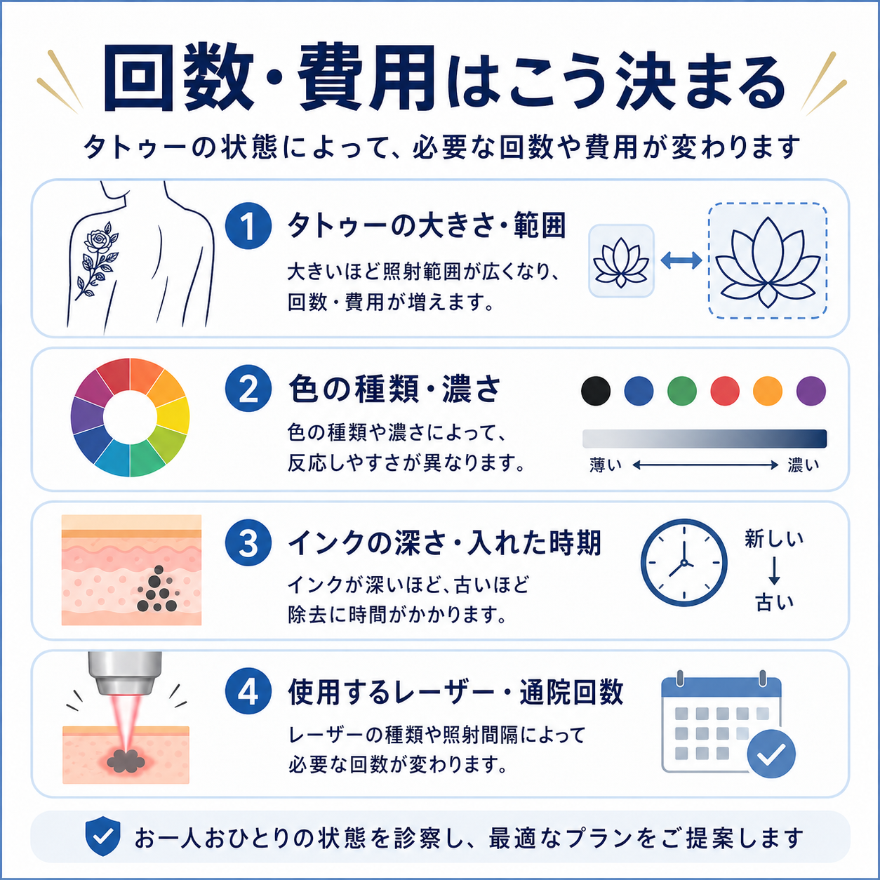 タトゥーレーザー除去における色による反応の違い