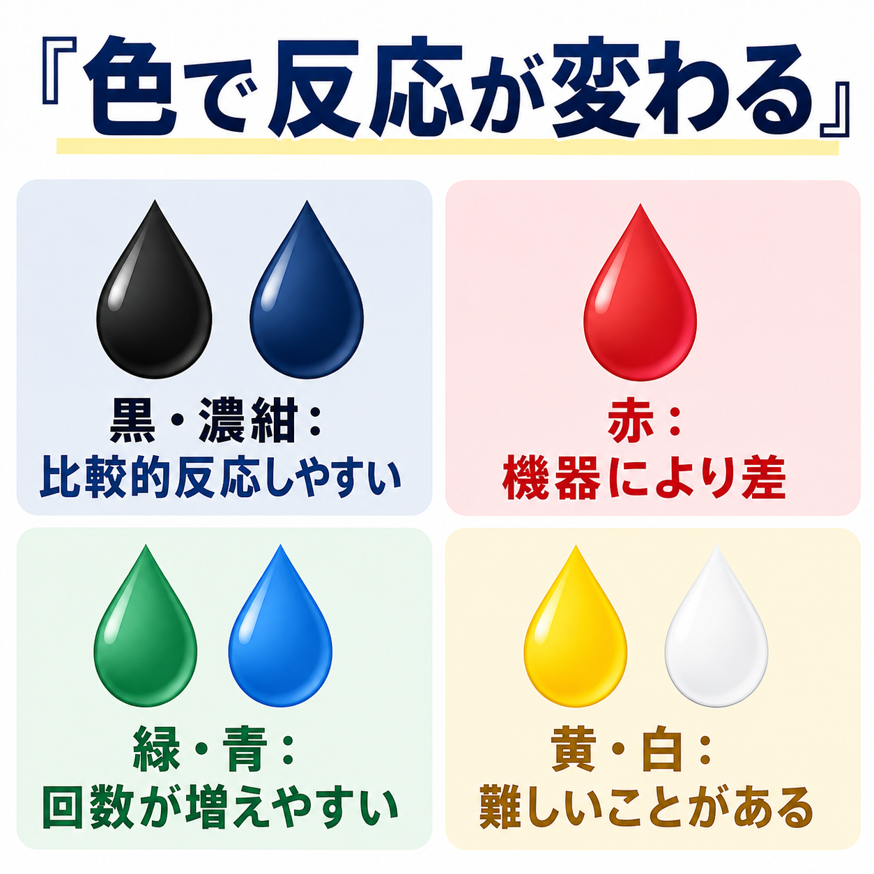 タトゥーレーザー除去の回数と費用を決める要素
