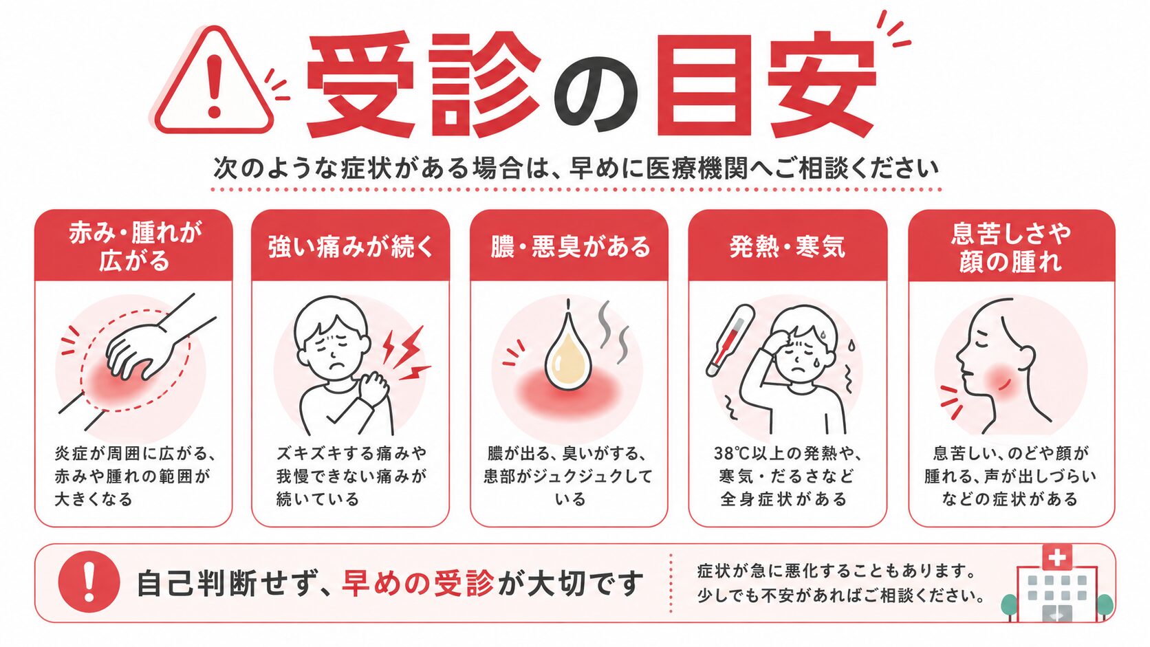 タトゥー施術後に医療機関へ相談したい症状