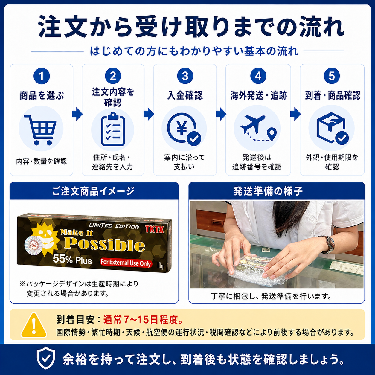 TKTXをオンラインショップで注文してから商品を受け取るまでの流れ