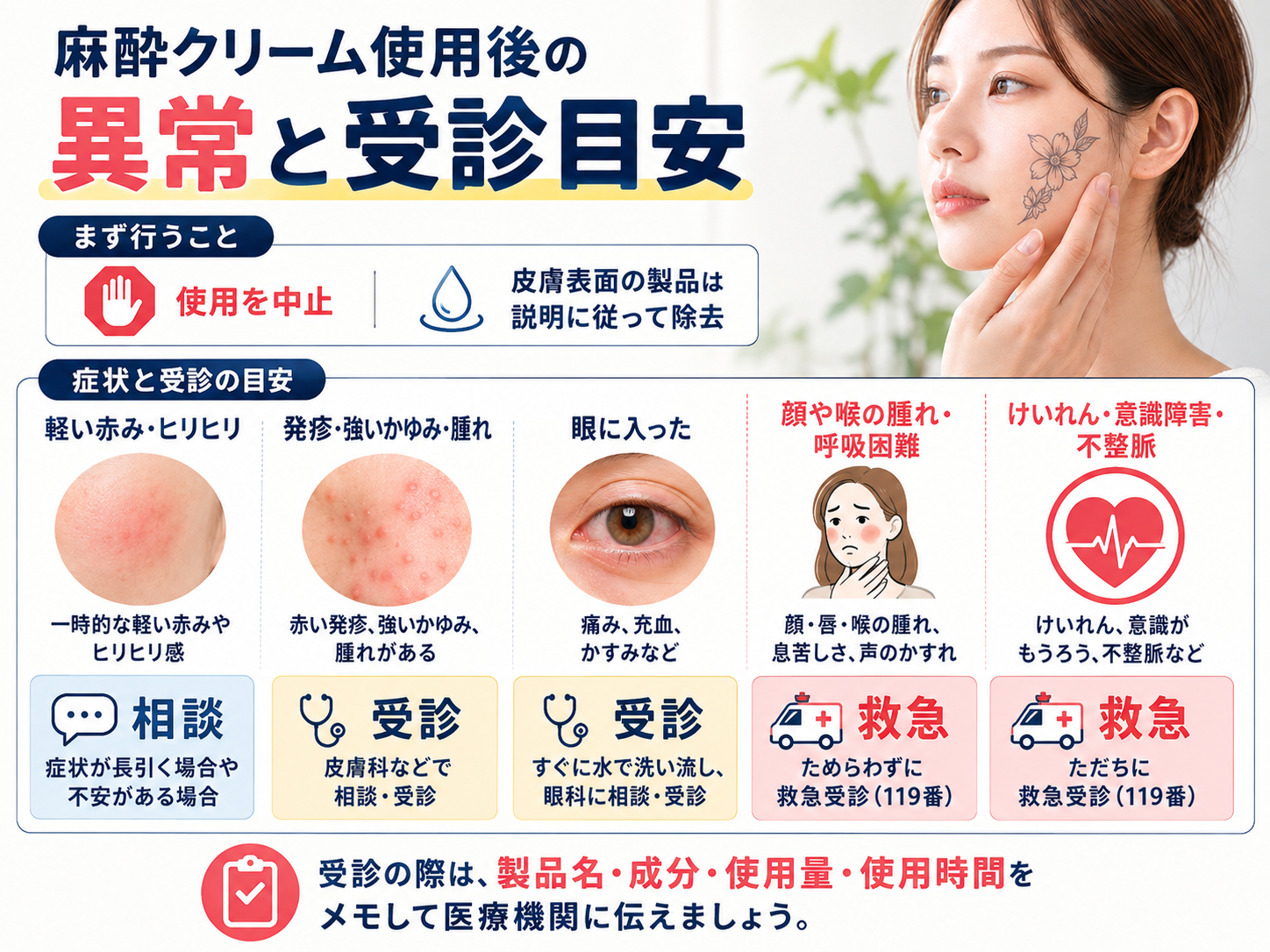 麻酔クリーム使用後に異常が出た場合の受診目安