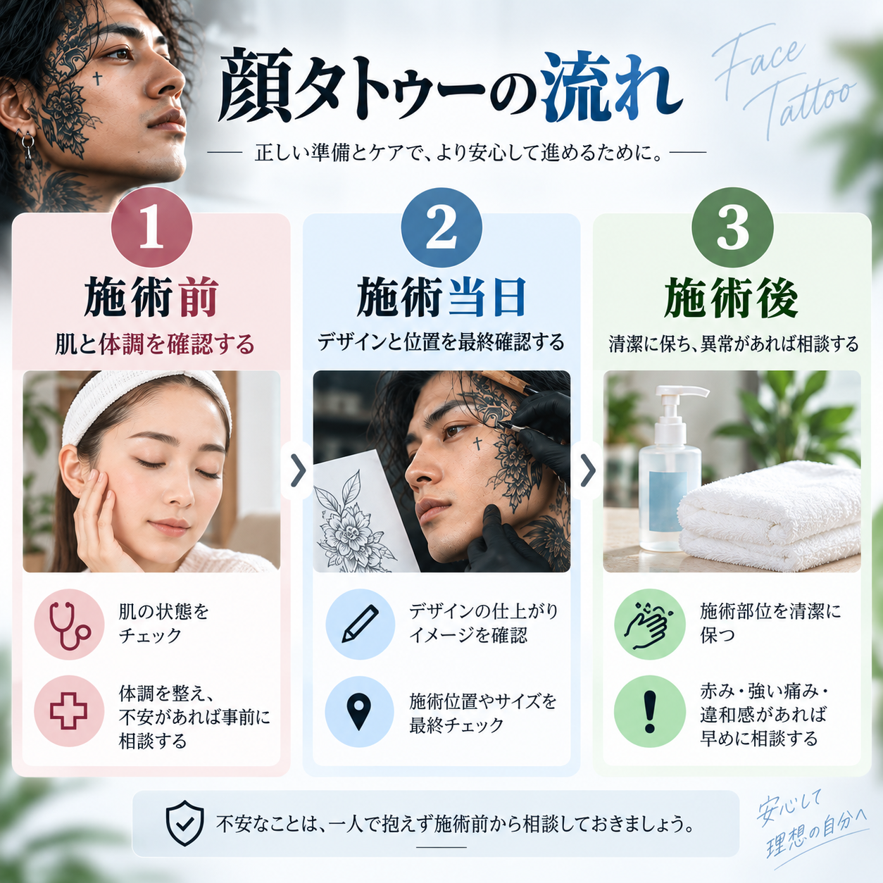 顔タトゥーの施術前・施術当日・施術後の流れ
