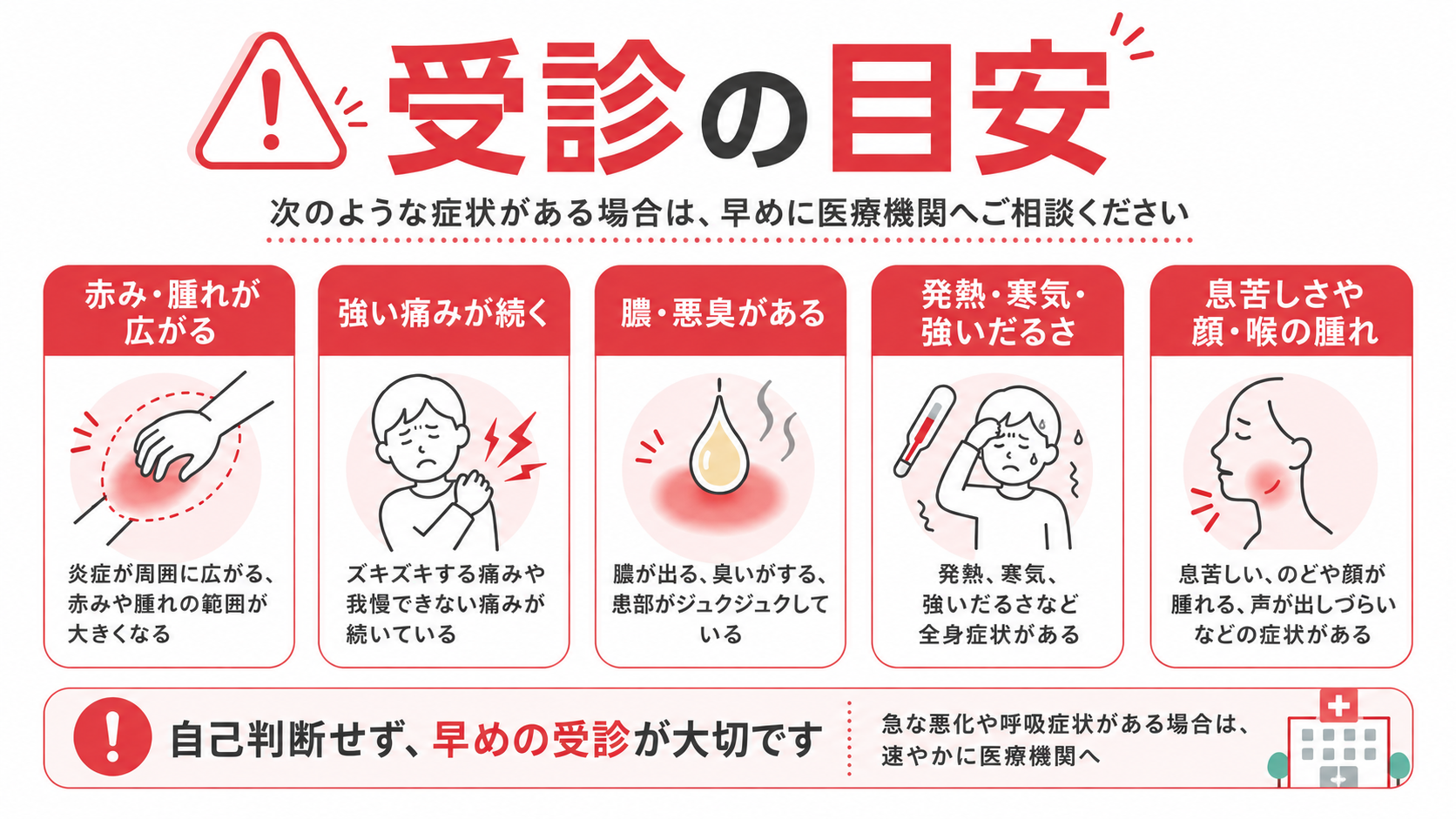 タトゥー施術後に医療機関へ相談したい症状
