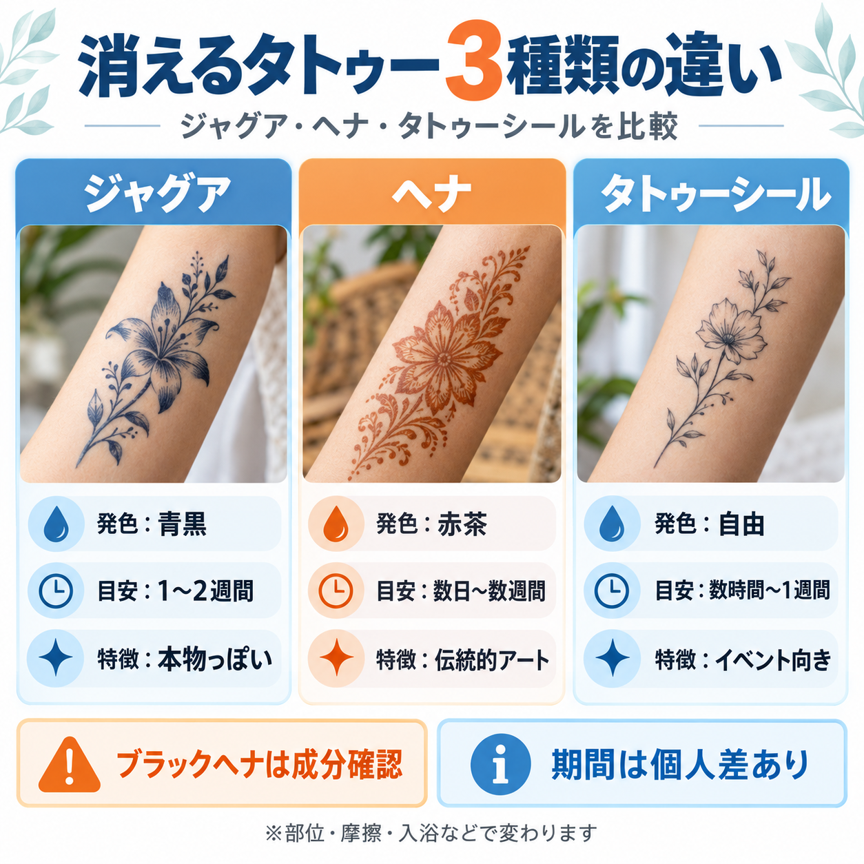ジャグア・ヘナ・タトゥーシール3種類の違い